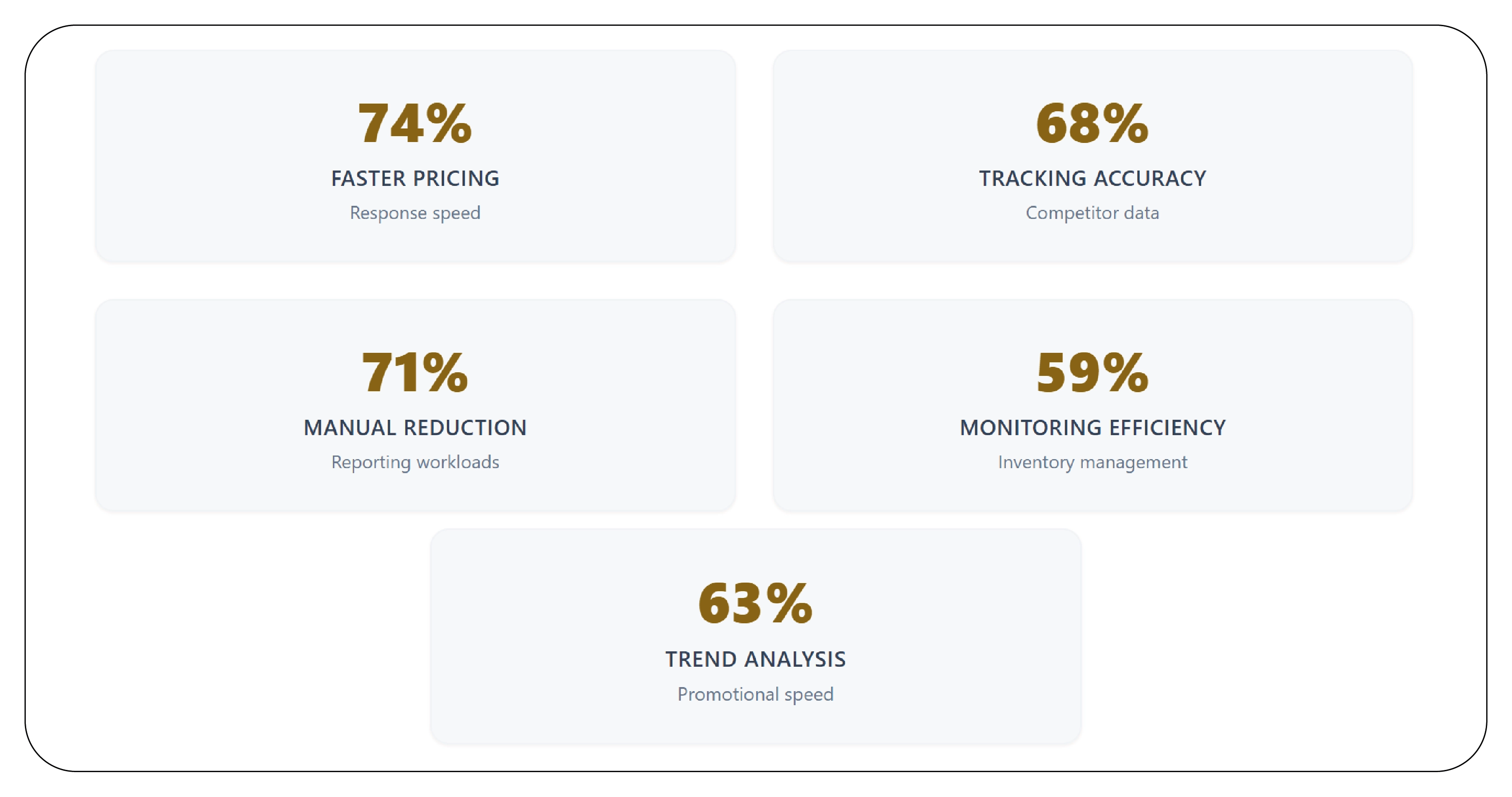 Results & Key Metrics